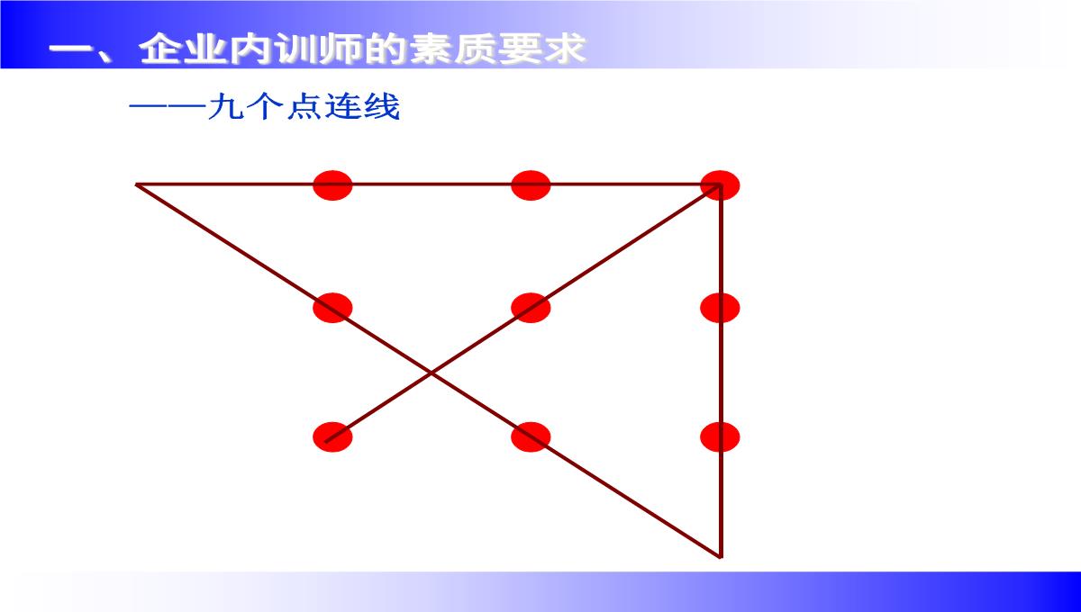 企业讲师培训课程PPT模板_22