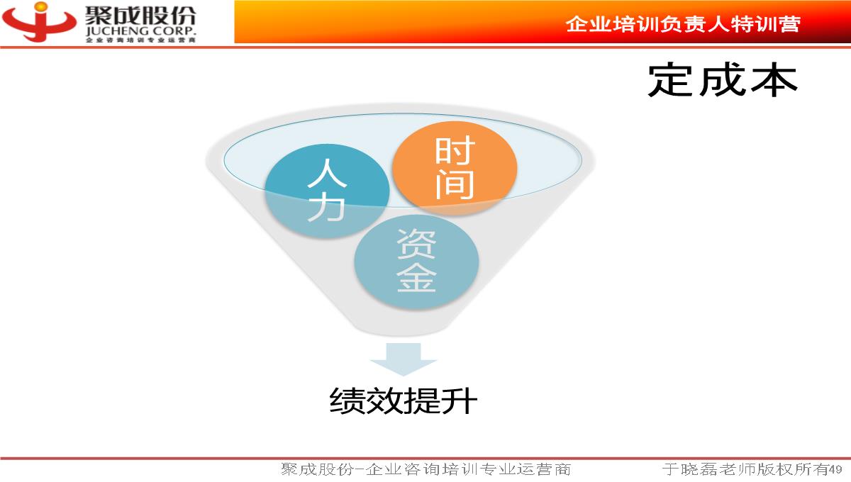 《企业培训负责人》PPT模板_49