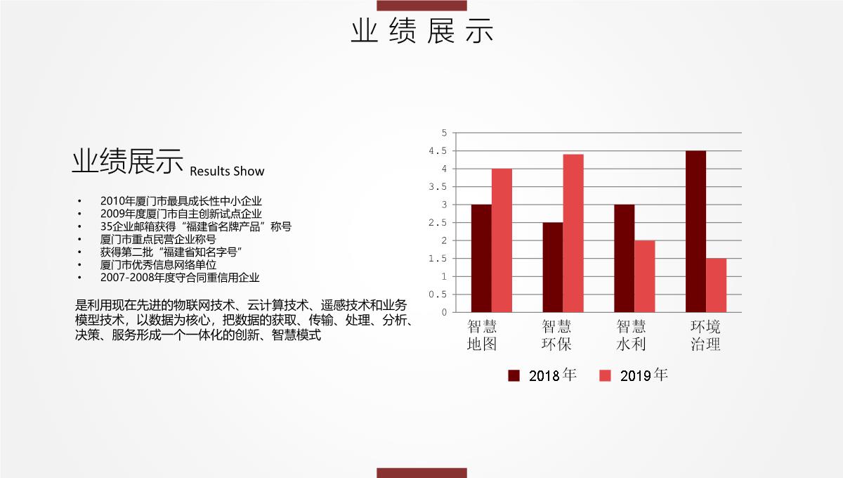 完整框架企业宣传公司介绍项目推介PPT模板_21