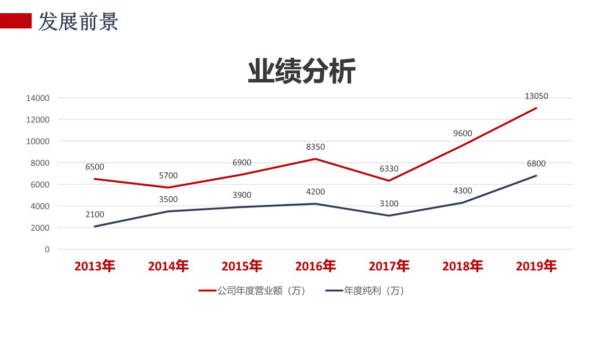 公司企业宣传简介PPT模板_26