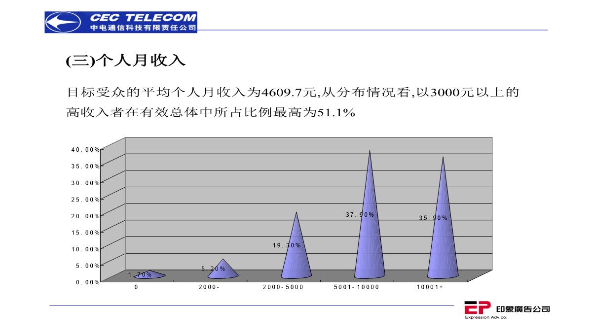 营销策划推广方案PPT模板_171