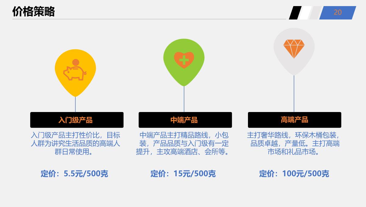 公司营销策划PPT模板_20