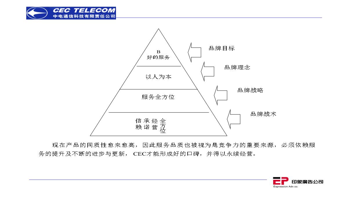 营销策划推广方案PPT模板_92