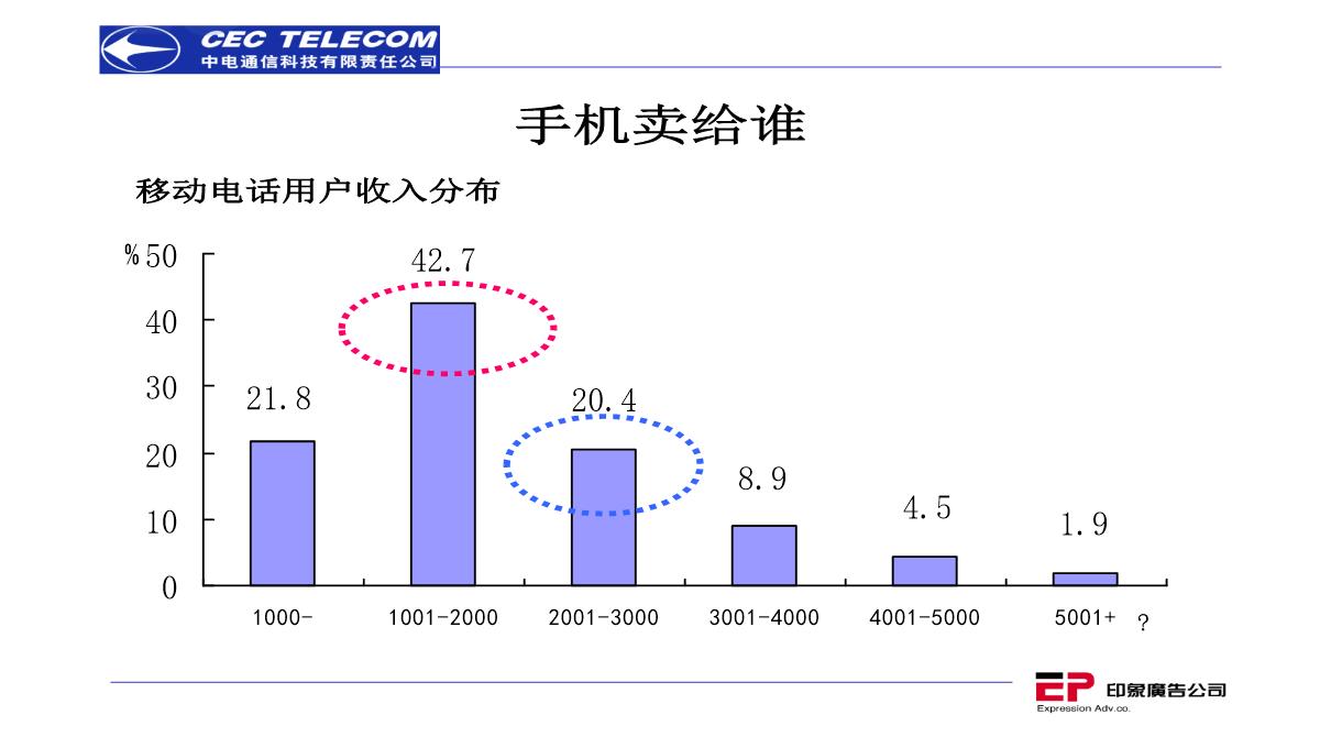 营销策划推广方案PPT模板_18