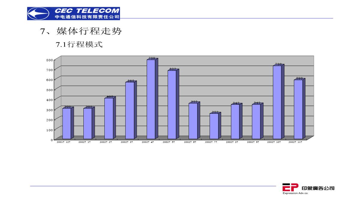 营销策划推广方案PPT模板_141