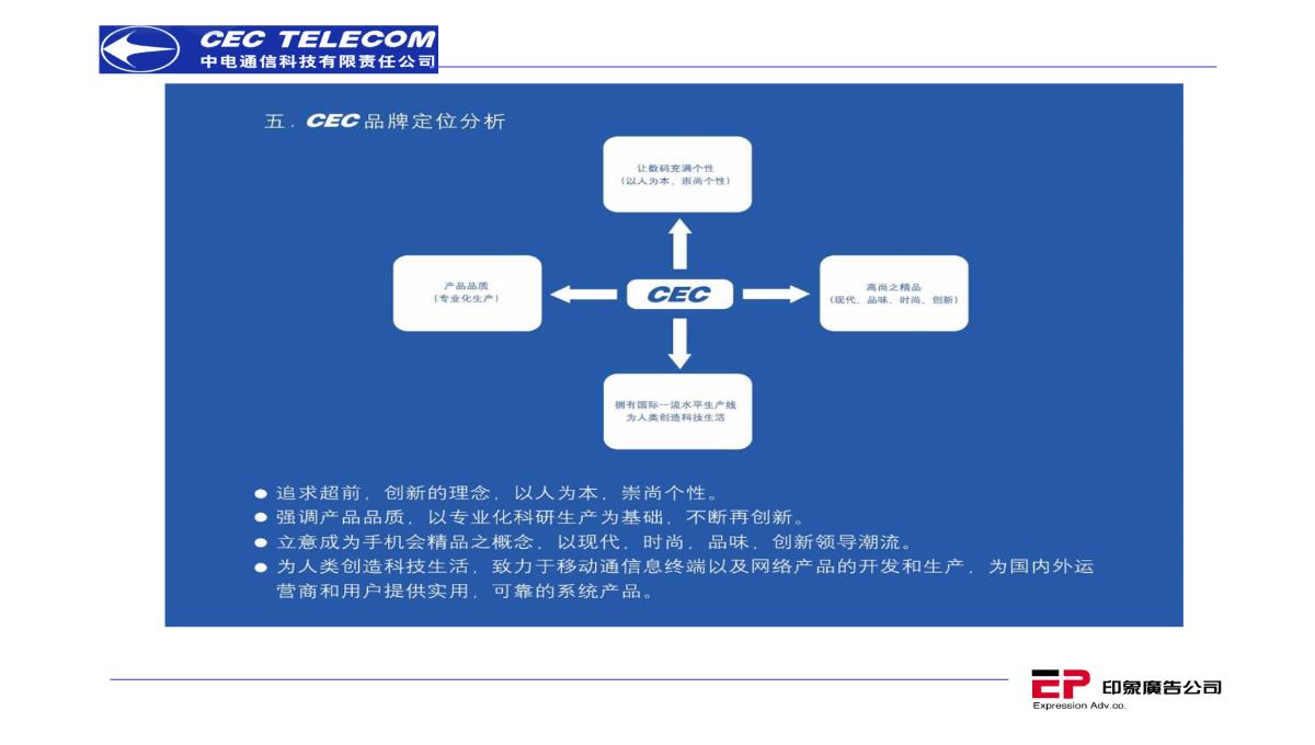 营销策划推广方案PPT模板_98