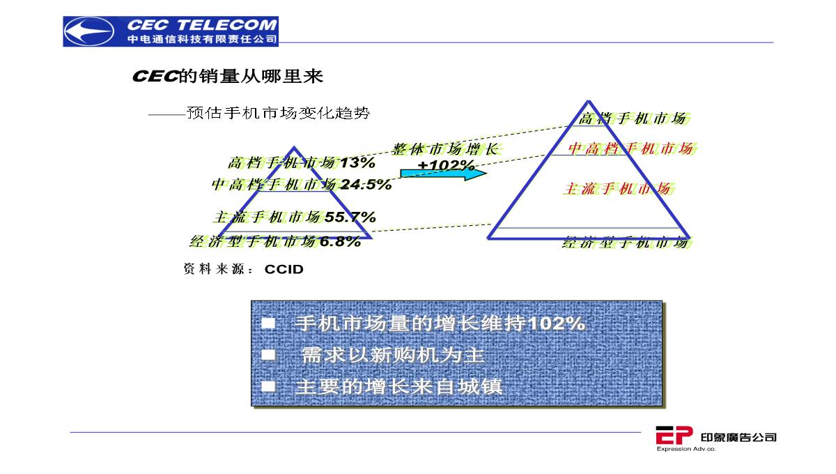 营销策划推广方案PPT模板_10