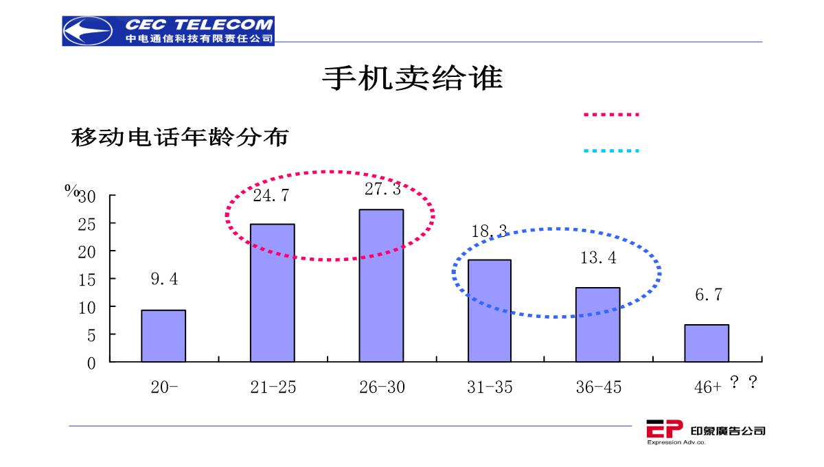 营销策划推广方案PPT模板_17