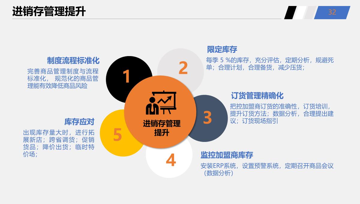 公司营销策划PPT模板_32