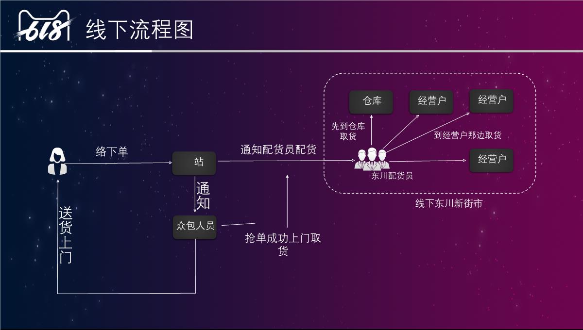 淘宝618营销策划书动态PPT模板_14