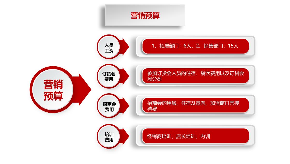 营销策划方案ppt通用PPT模板_22