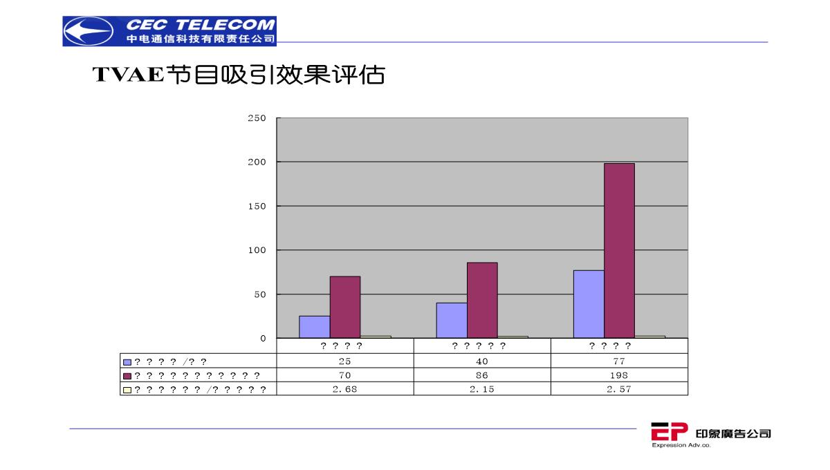 营销策划推广方案PPT模板_157