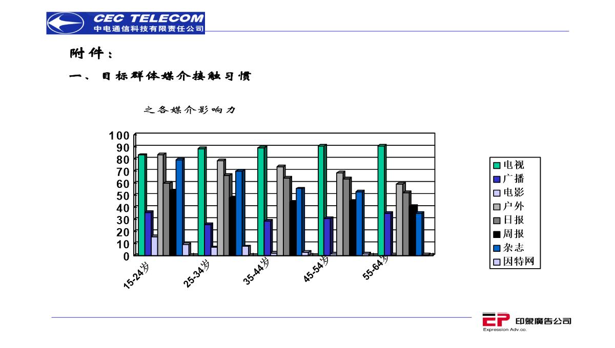 营销策划推广方案PPT模板_146