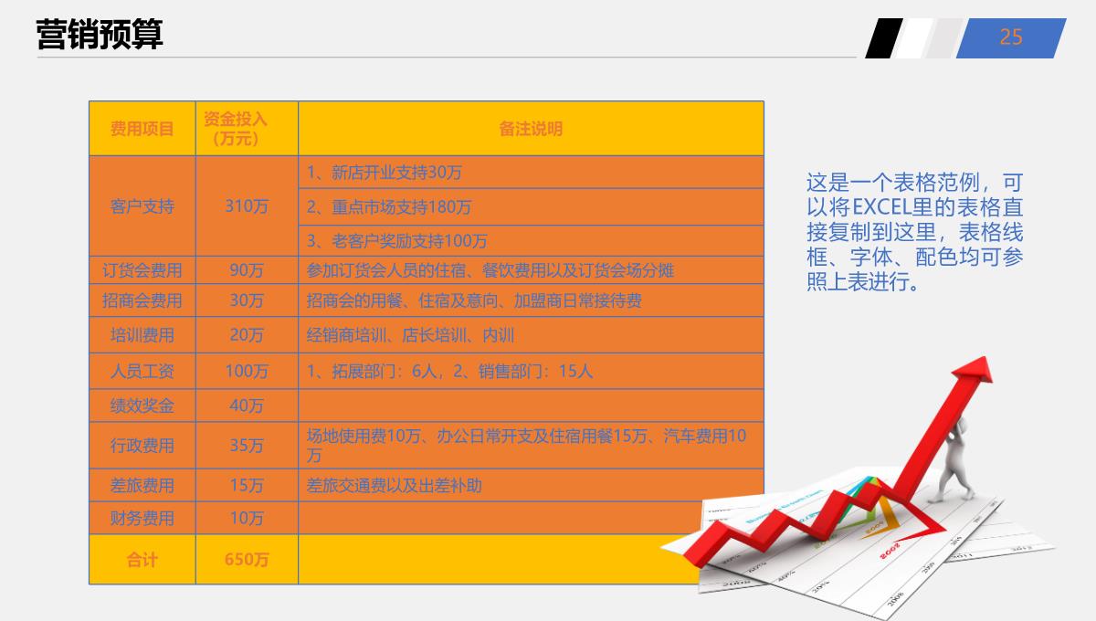 公司营销策划PPT模板_25