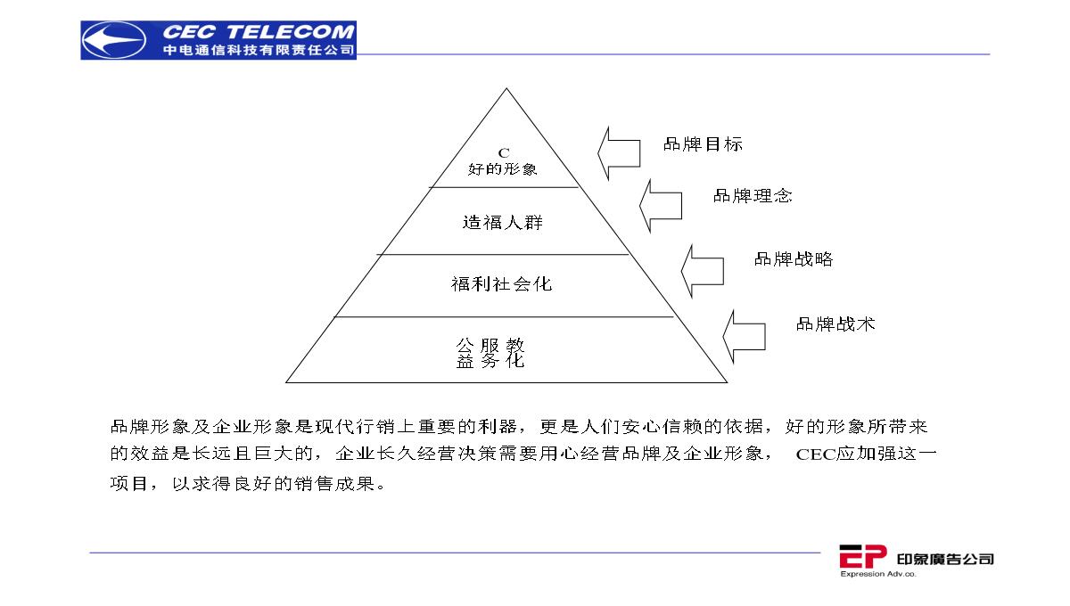 营销策划推广方案PPT模板_93