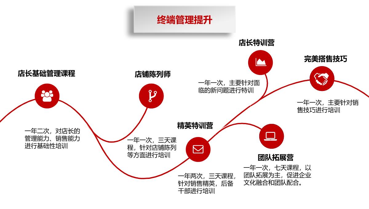 营销策划方案ppt通用PPT模板_28