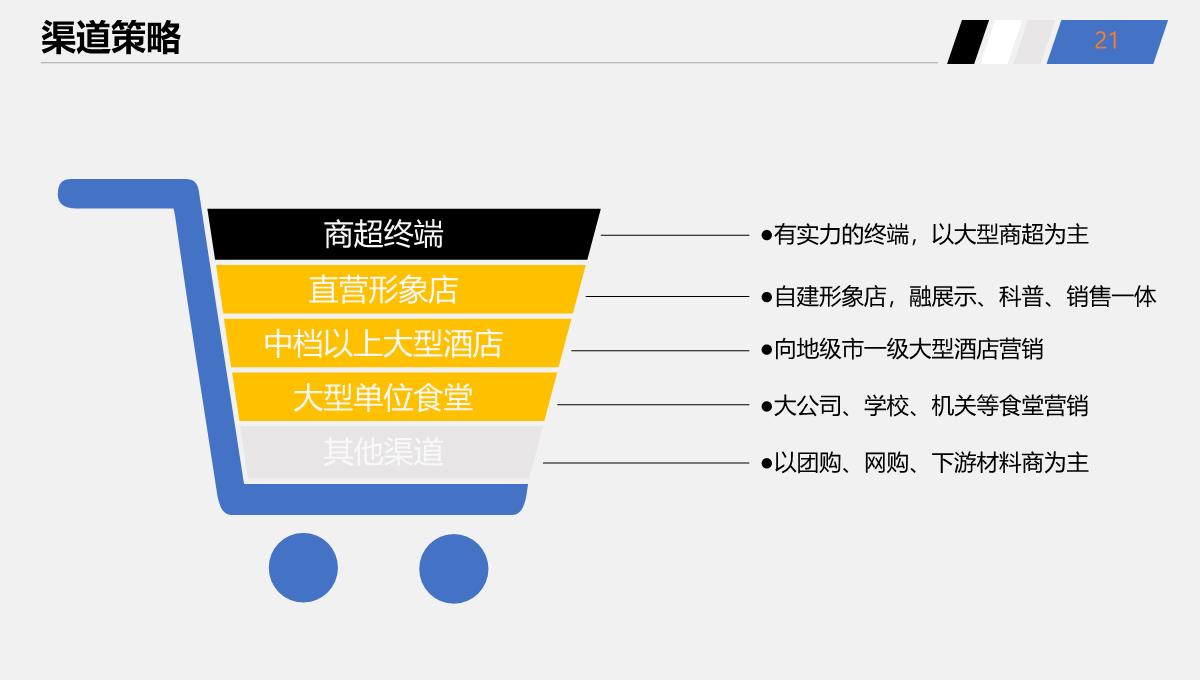 公司营销策划PPT模板_21