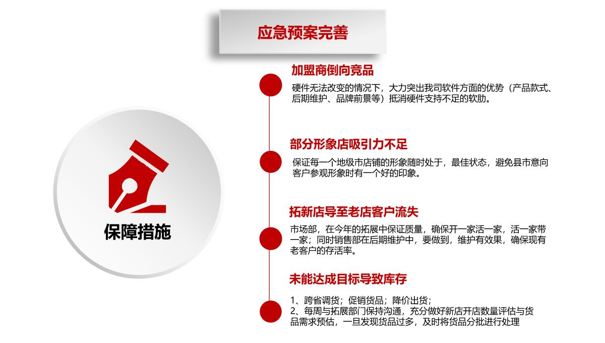 营销策划方案ppt通用PPT模板_29