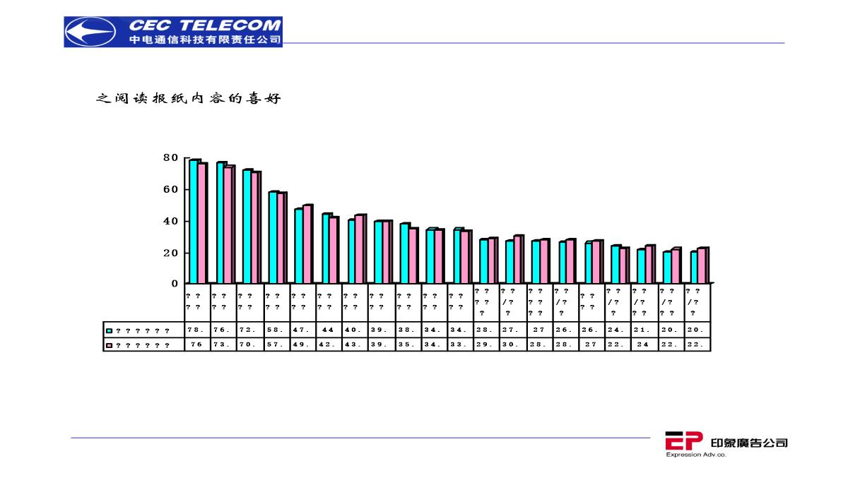 营销策划推广方案PPT模板_149