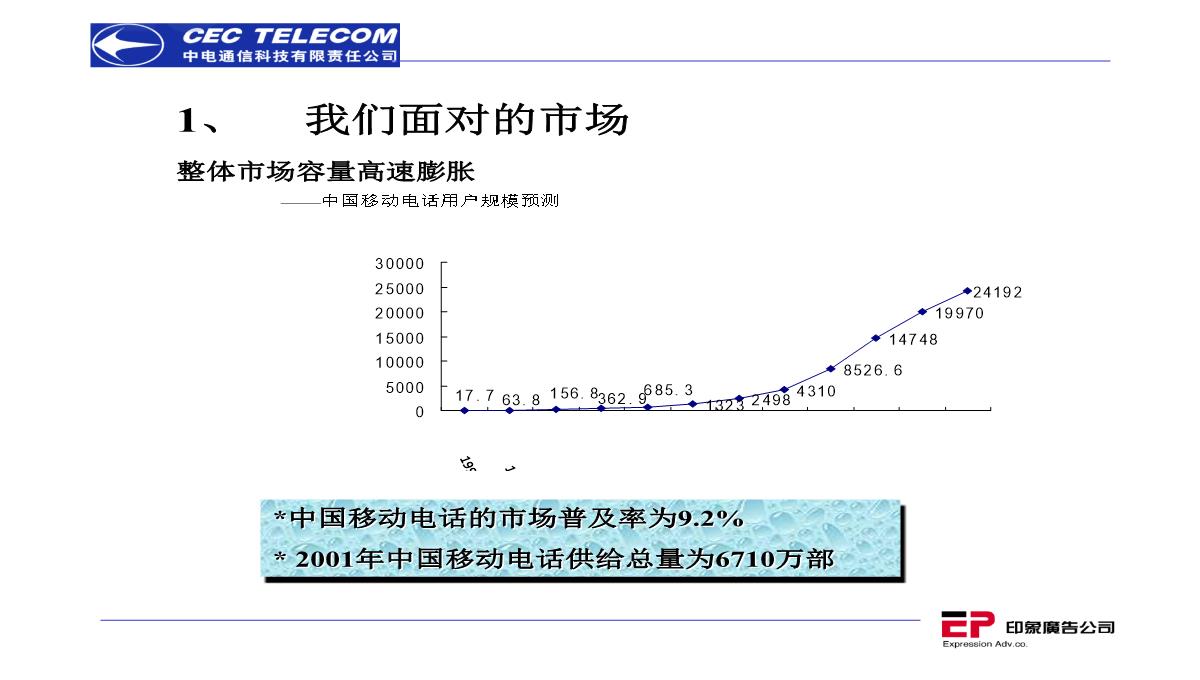 营销策划推广方案PPT模板_09