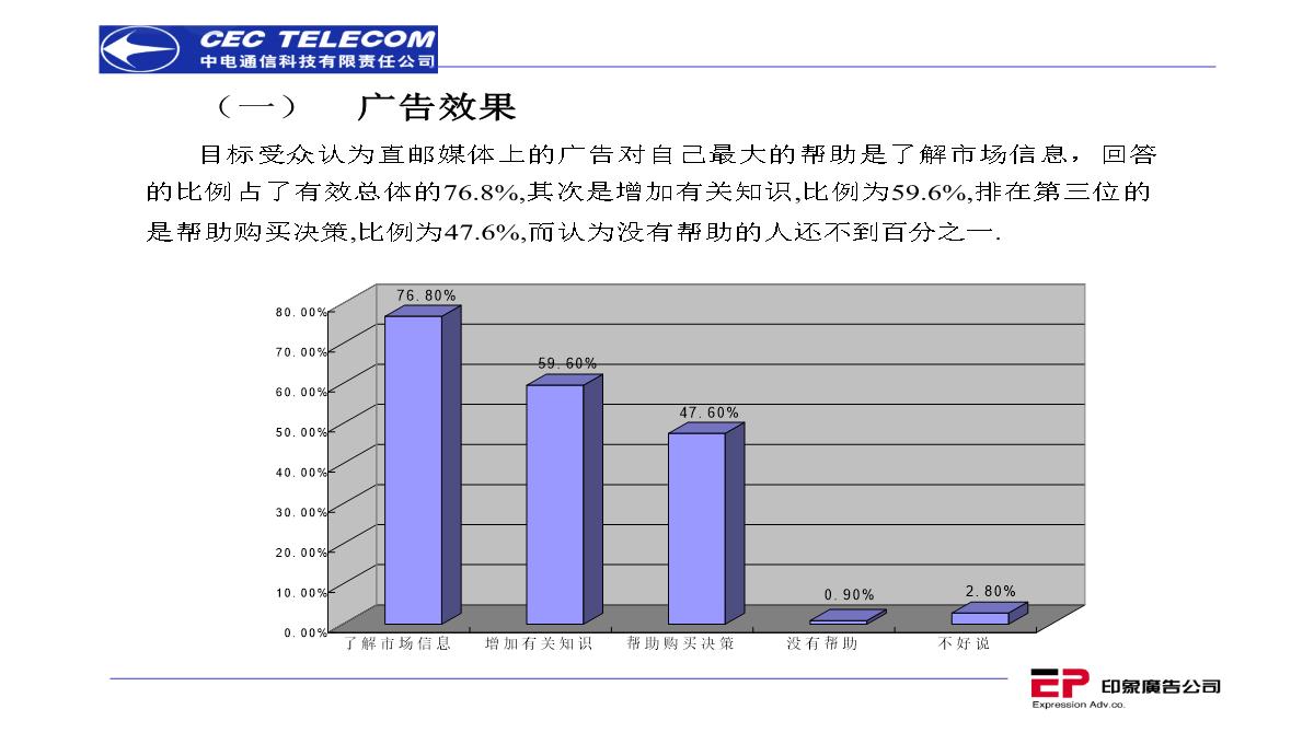 营销策划推广方案PPT模板_176