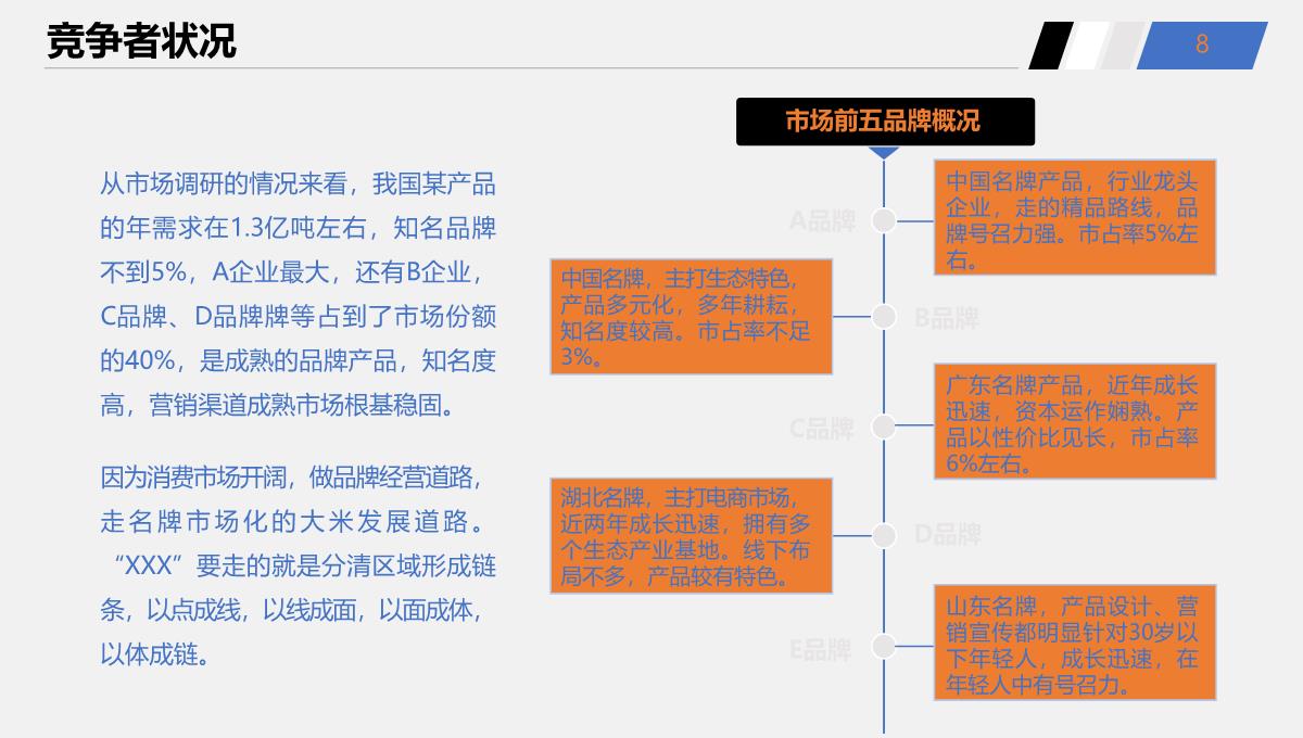 公司营销策划PPT模板_08