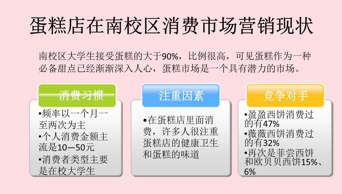 蛋糕店营销策划PPT模板_04