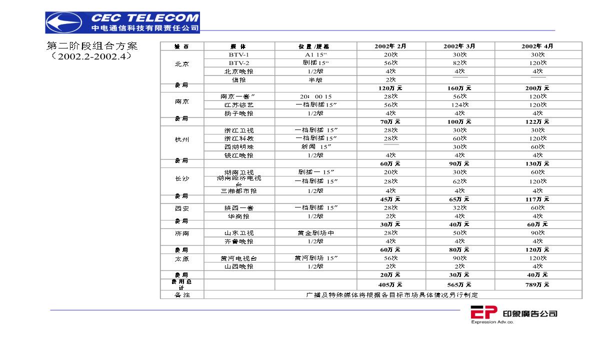 营销策划推广方案PPT模板_139