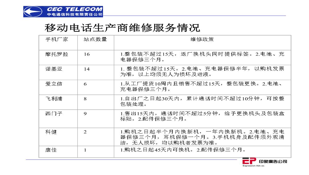 营销策划推广方案PPT模板_86