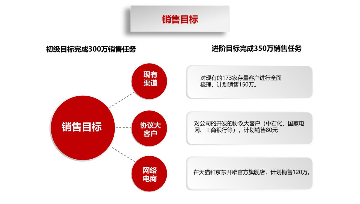 营销策划方案ppt通用PPT模板_11