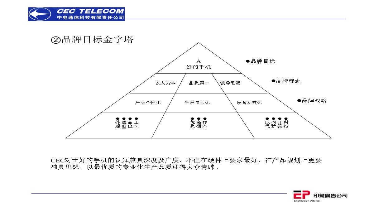 营销策划推广方案PPT模板_91