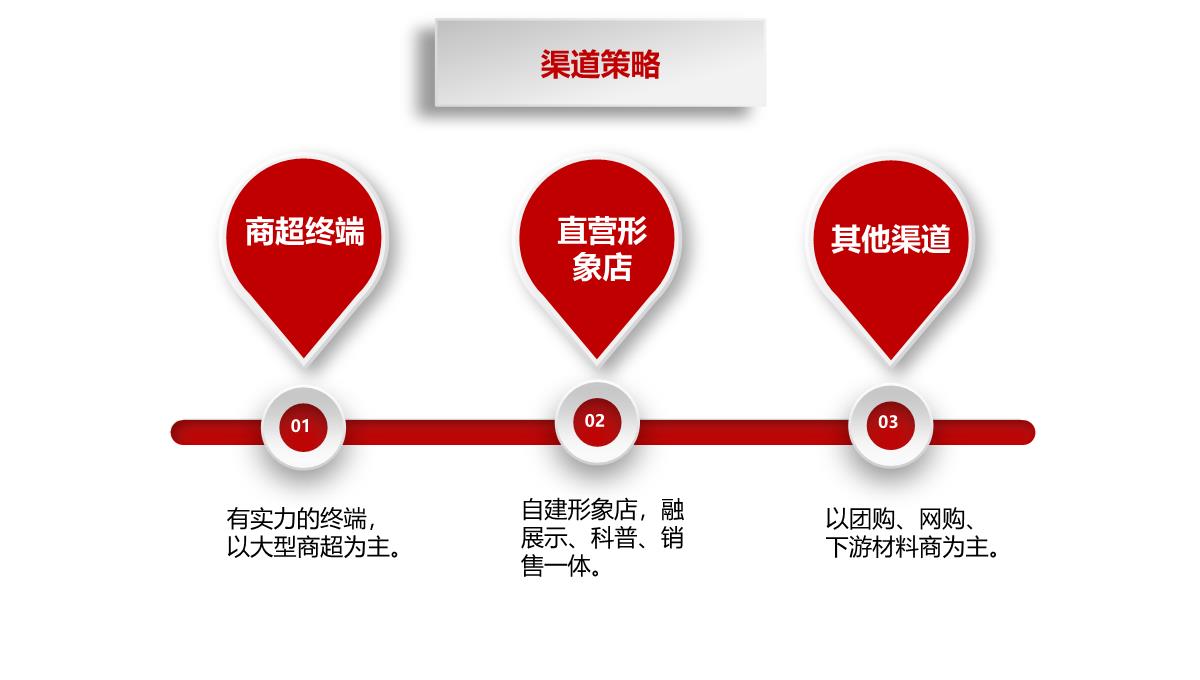 营销策划方案ppt通用PPT模板_19