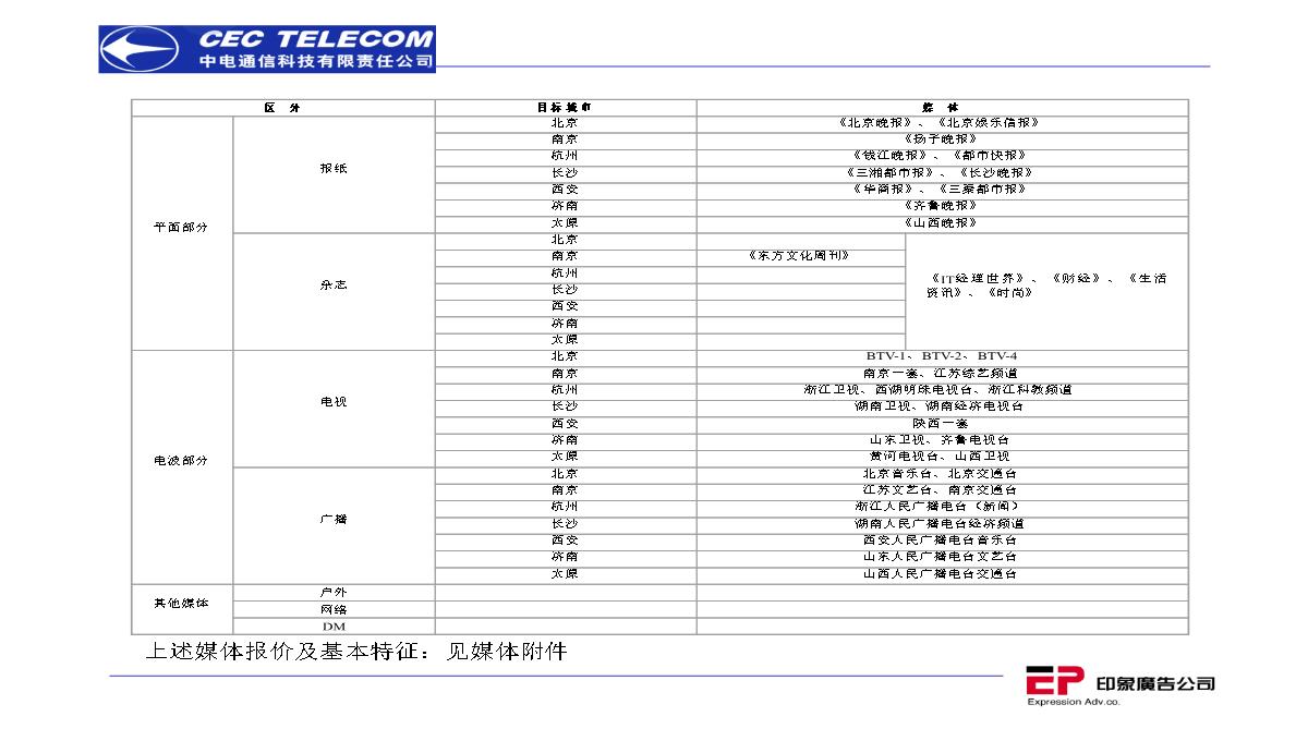 营销策划推广方案PPT模板_129