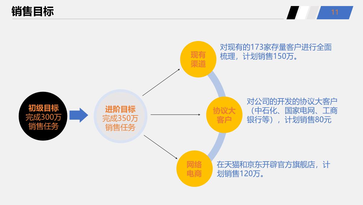 公司营销策划PPT模板_11