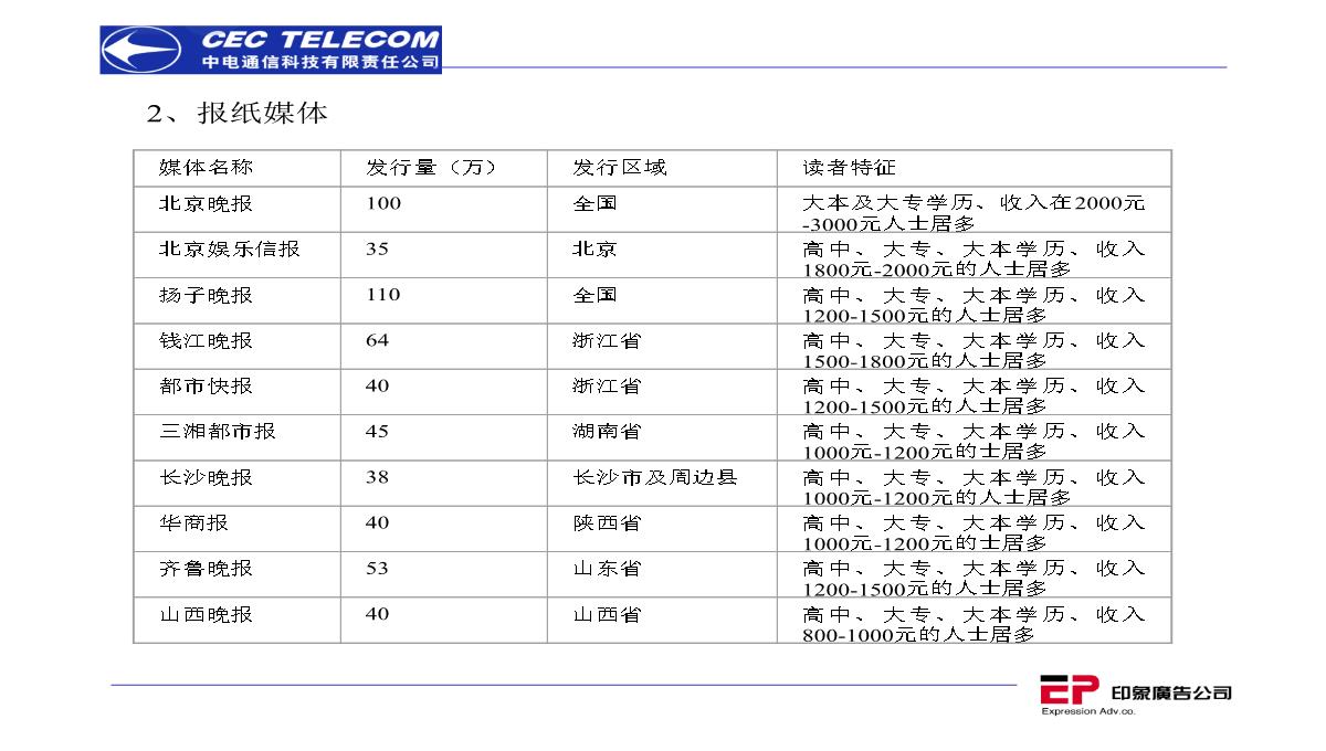 营销策划推广方案PPT模板_153