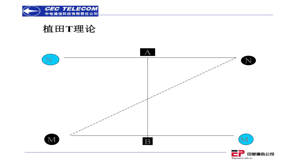 营销策划推广方案PPT模板_40