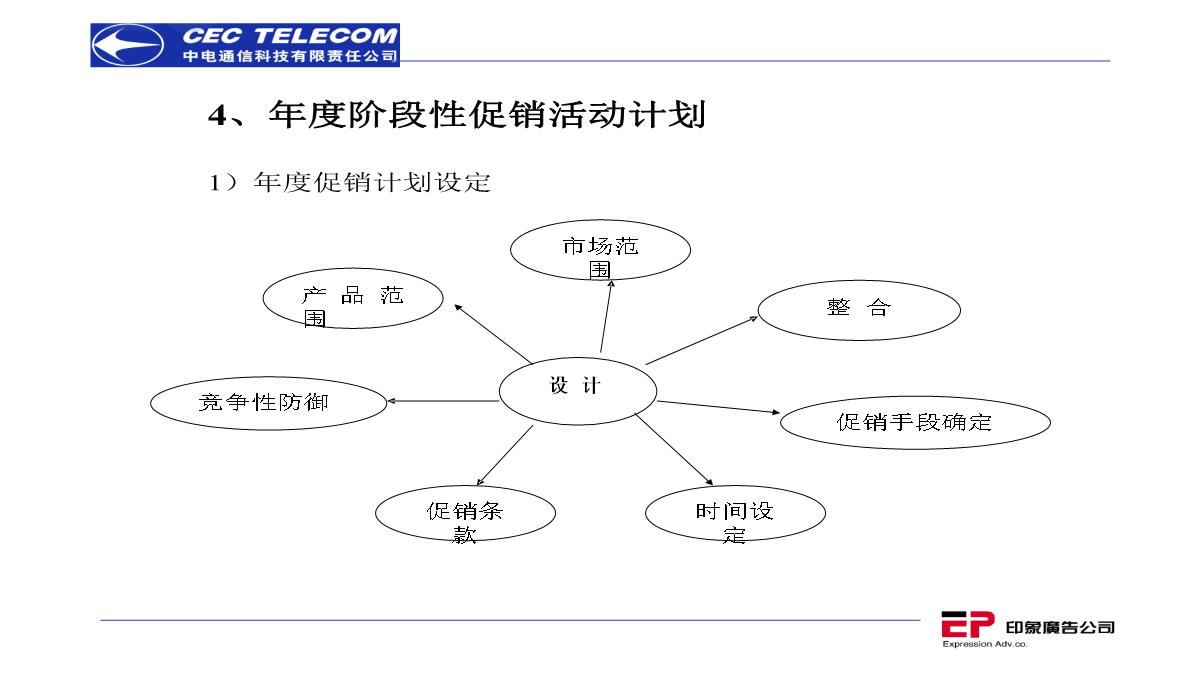 营销策划推广方案PPT模板_199