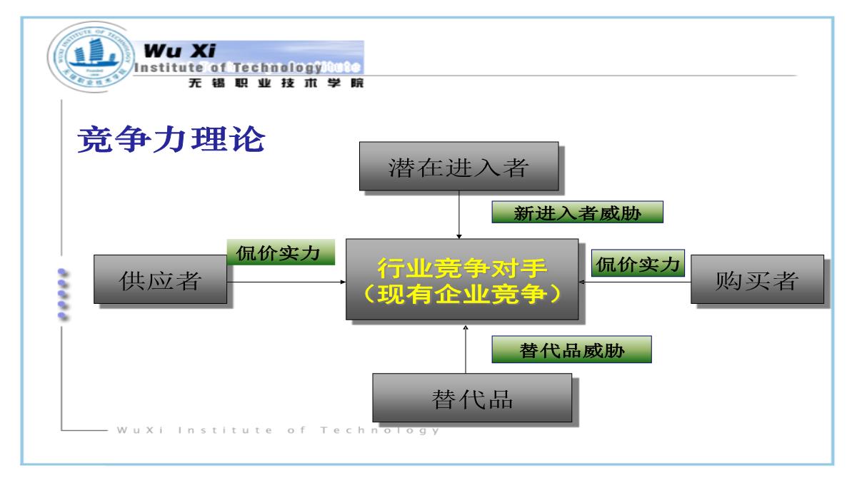 战略营销策划PPT模板_04