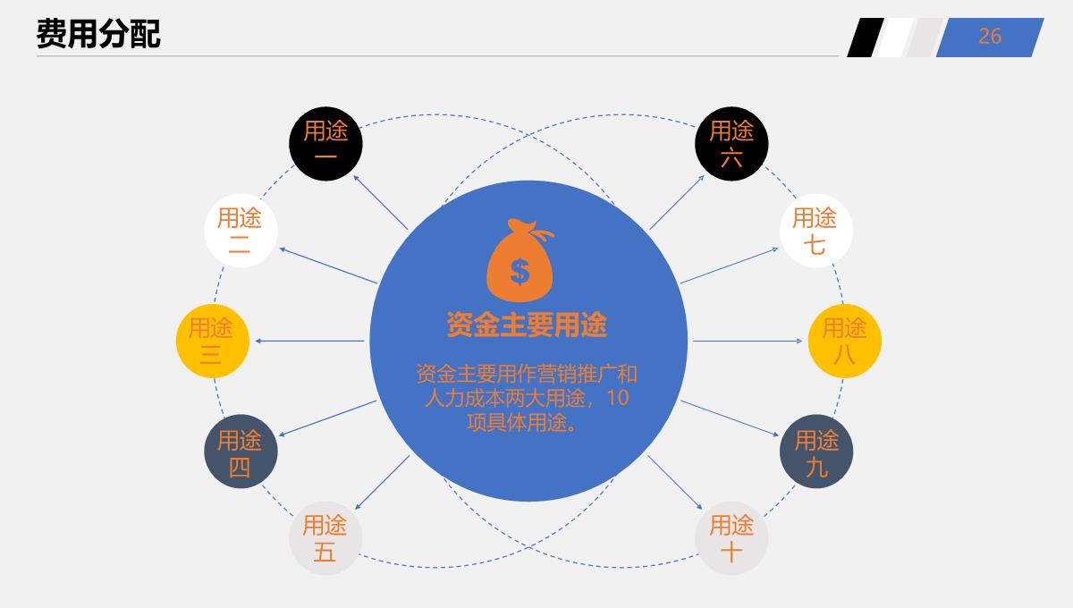 公司营销策划PPT模板_26