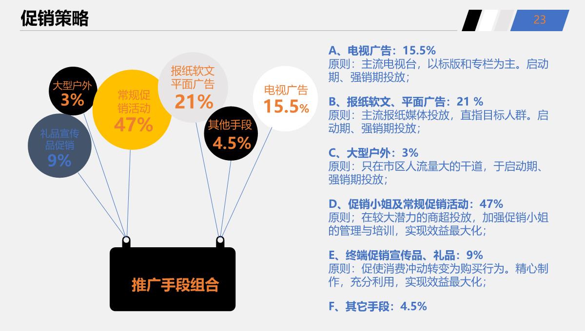 公司营销策划PPT模板_23