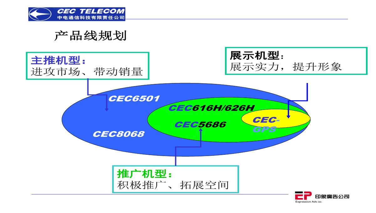 营销策划推广方案PPT模板_46