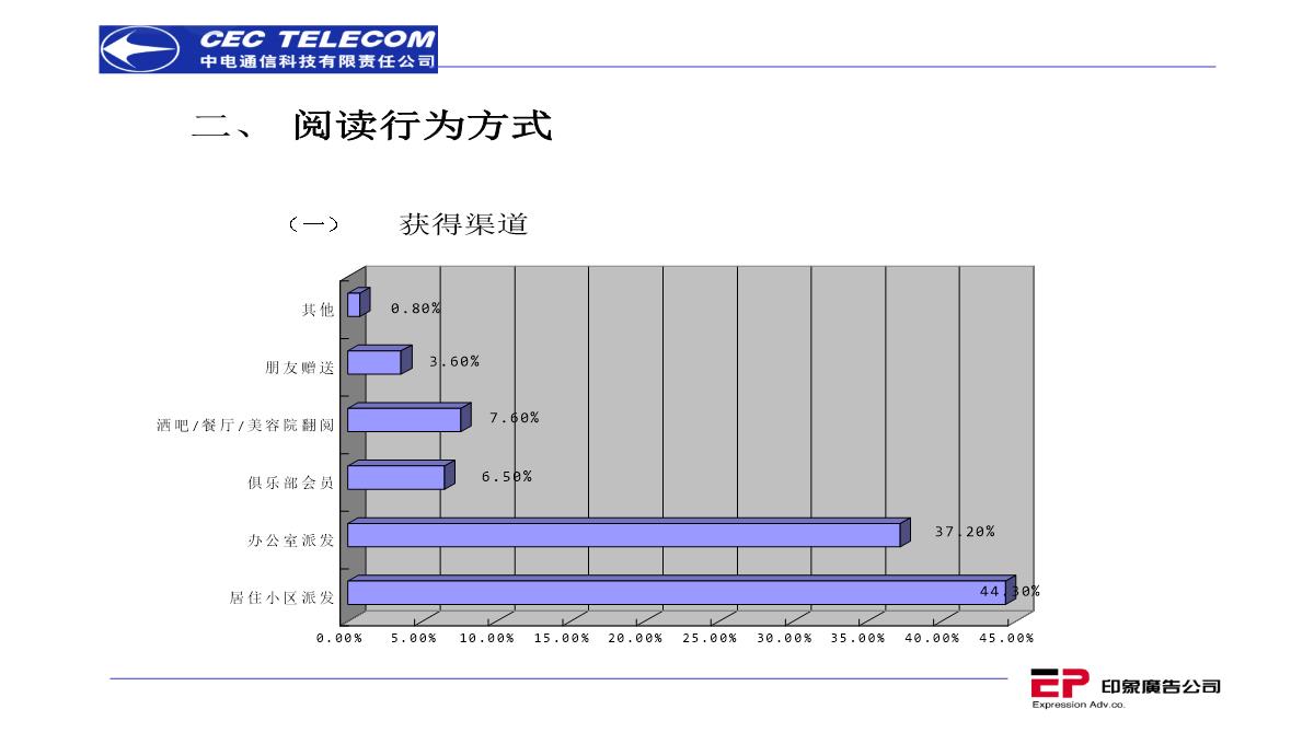 营销策划推广方案PPT模板_172