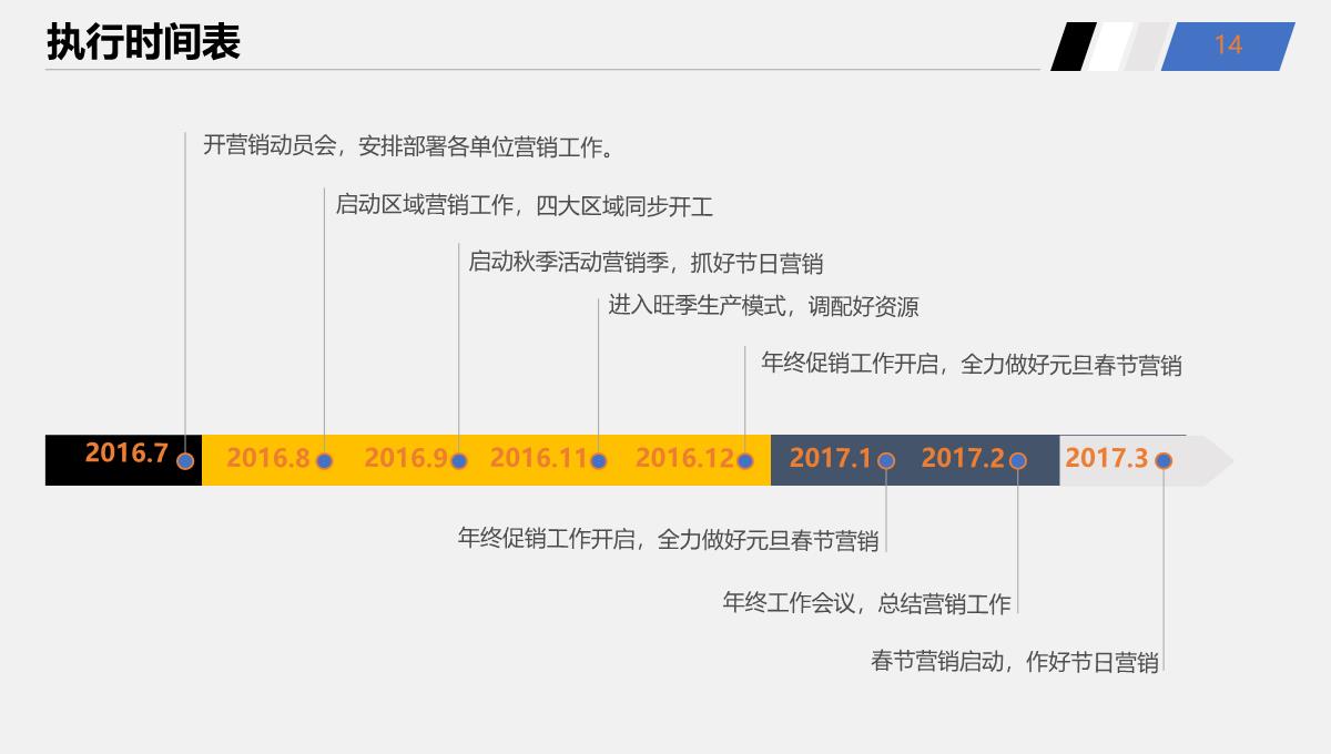 公司营销策划PPT模板_14