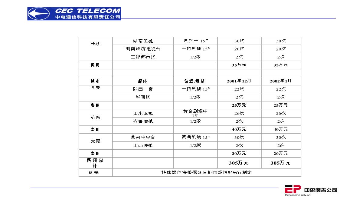 营销策划推广方案PPT模板_138