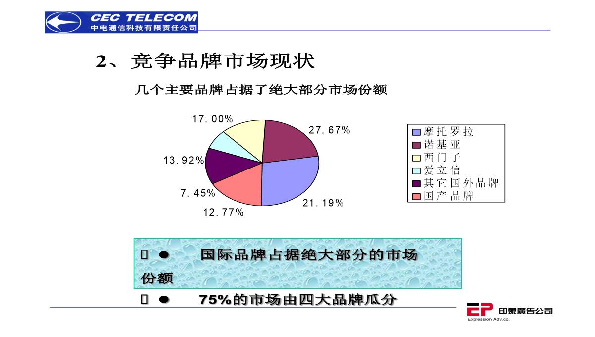 营销策划推广方案PPT模板_11