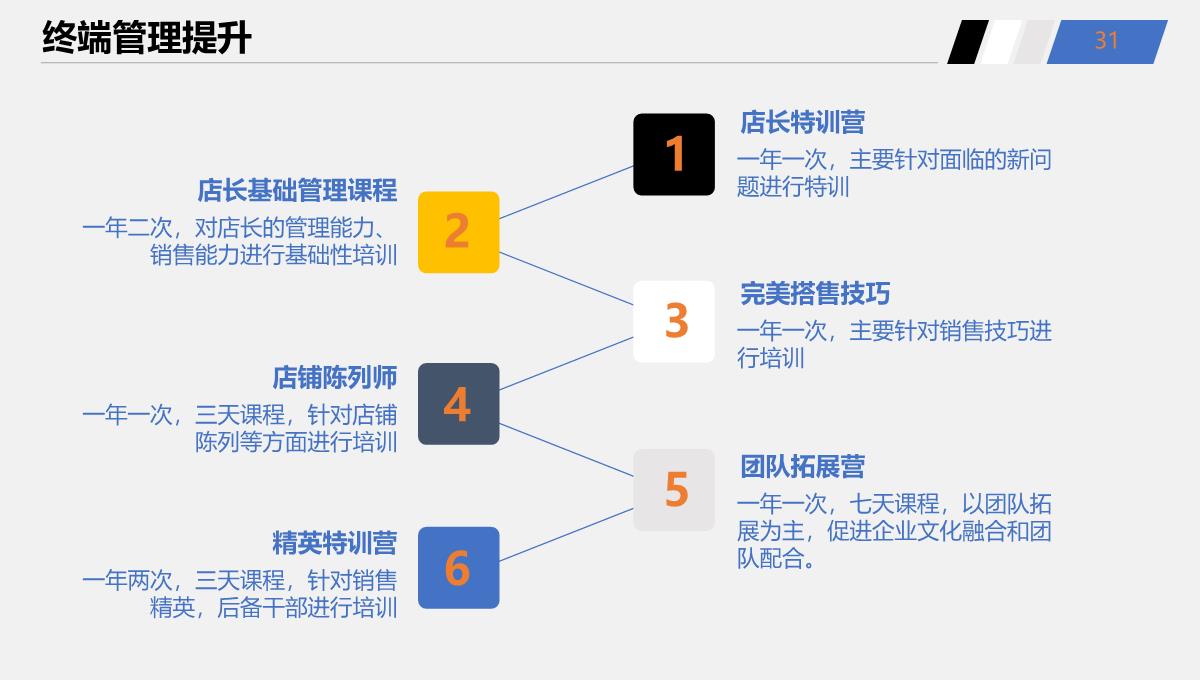 公司营销策划PPT模板_31