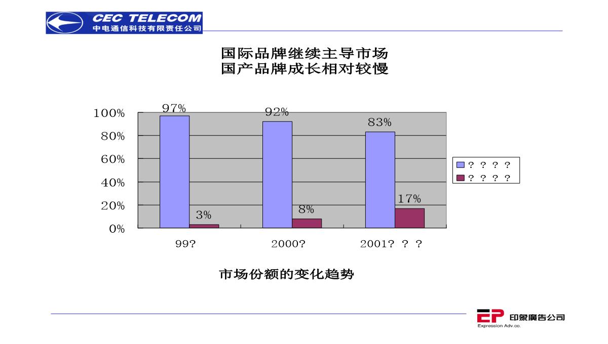 营销策划推广方案PPT模板_12