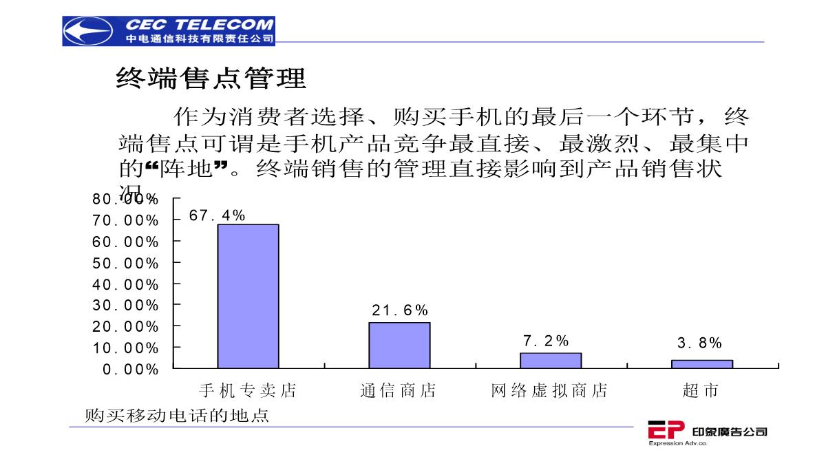 营销策划推广方案PPT模板_81