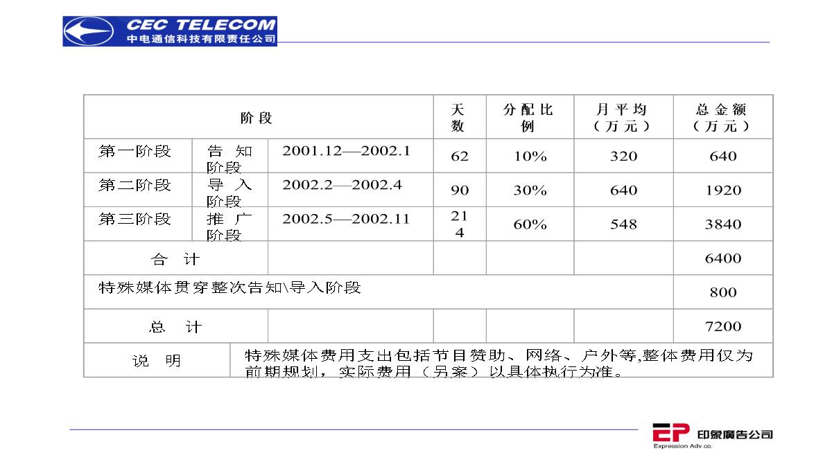 营销策划推广方案PPT模板_131