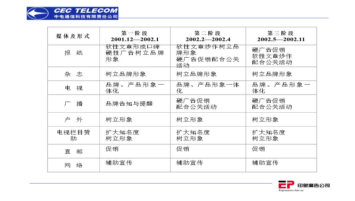 营销策划推广方案PPT模板_133